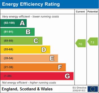 Energy Performance Certificate (EPC) | Flat | Strand Parade, Worthing, BN12 | To Let